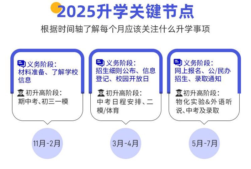 择校咨询