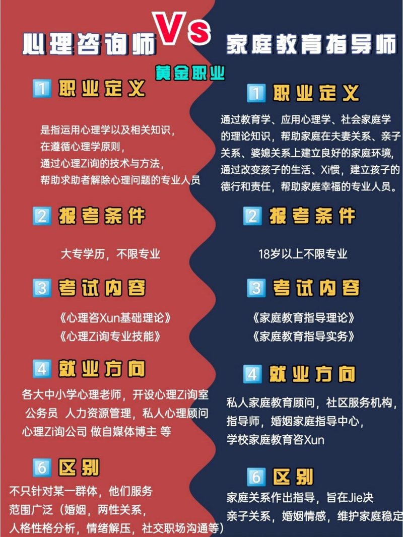 高考志愿填报：你的未来由你来决定