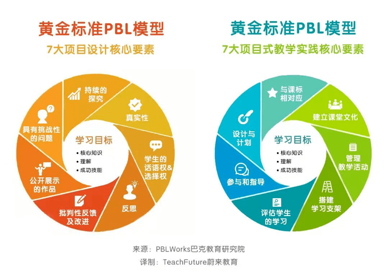 高中阶段升学规划的重要性与策略