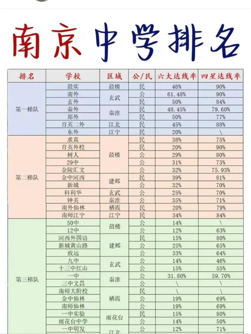 洞察南京教育咨询行业新动态